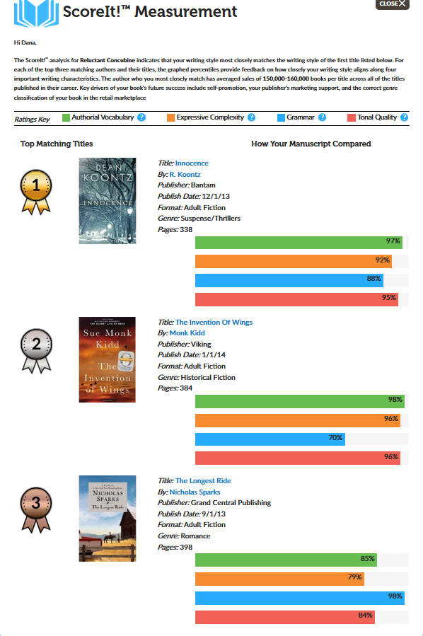 Reluctant Concubine score